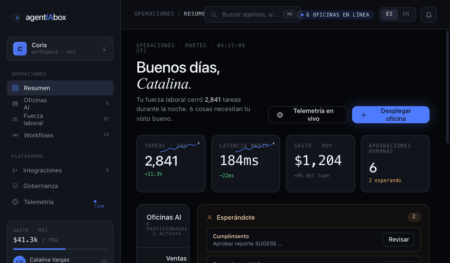 Agentiabox — Dashboard de Operaciones con 6 Oficinas en línea, métricas en tiempo real y fuerza laboral activa