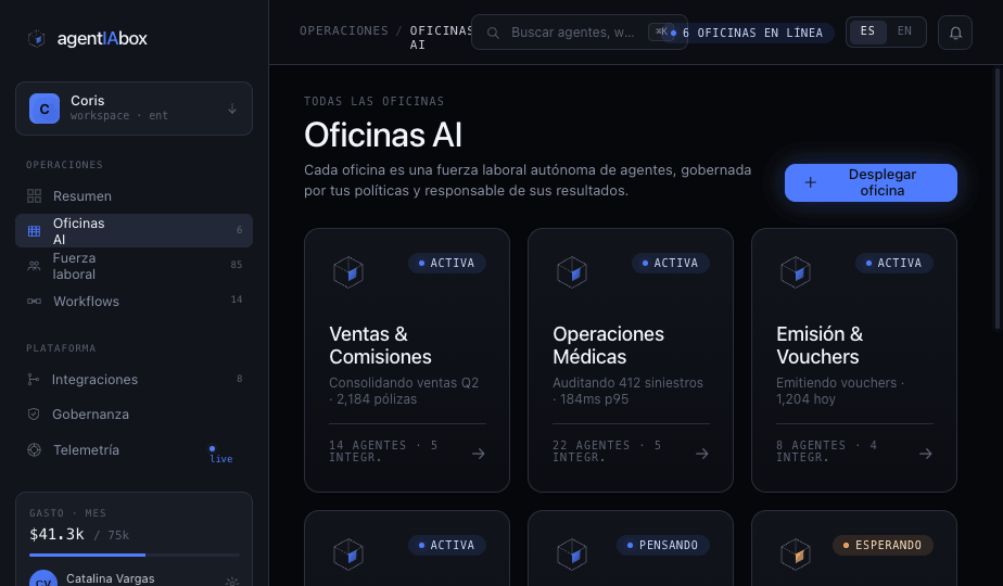 Listado de Oficinas AI — Ventas, Operaciones Médicas, Emisión de Vouchers y más